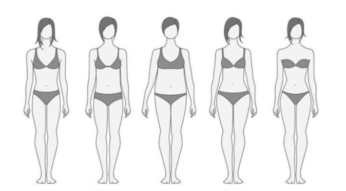 How to Dress for Your Body Shape